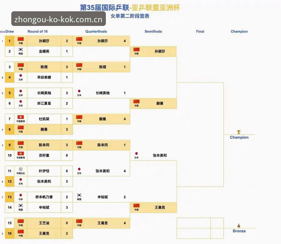 中国足协第三批禁足名单公布，kok中欧体育用户热议赛事公平性最新动态