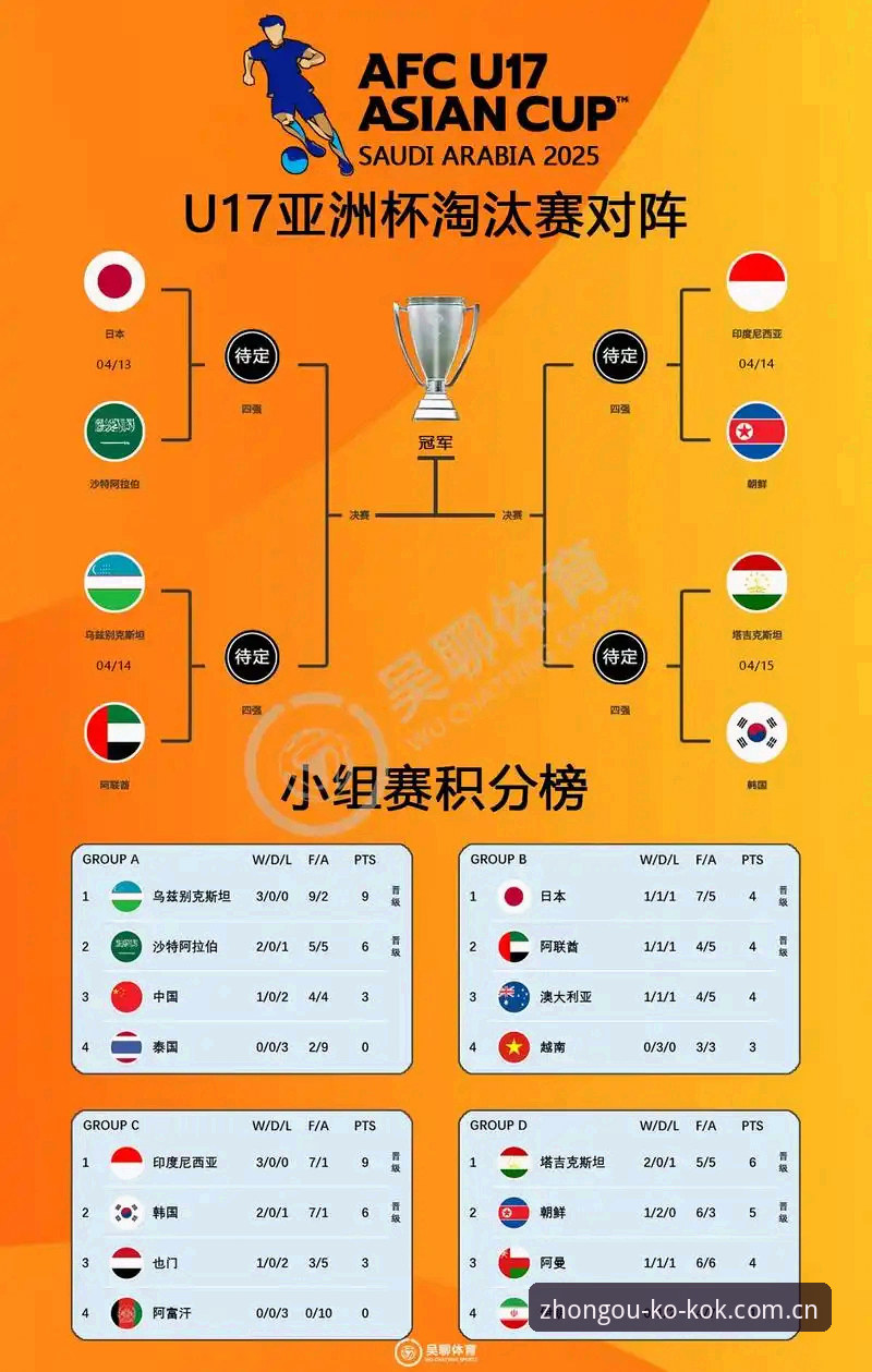 U17世界杯抽签：中国足球青训的3大看点与kok中欧体育观赛指南